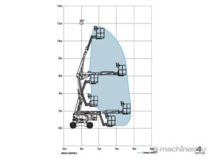 Sinoboom AB10J (34ft) Diesel Knuckle Boom — view 3