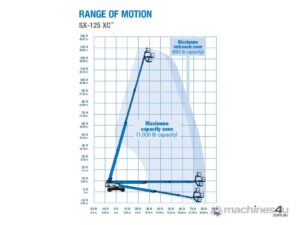 454kg in the Basket! Genie SX-125 XC Telescopic Boom Lift — view 6